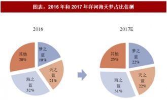 2018年中国食品饮料行业重点上市公司分析 聚焦餐饮管理板块